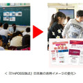 「I’mPOSSIBLE」日本版の活用イメージの変化