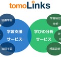 コニカミノルタ学習支援サービスtomoLinks（トモリンクス）