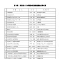 第5期 東京都いじめ問題対策連絡協議会委員名簿