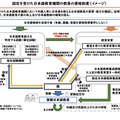 認定を受けた日本語教育機関の教員の資格制度（イメージ）