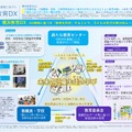 横浜教育DX