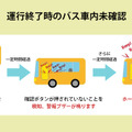 KEIYOの「送迎バス置き去り防止支援システム」