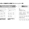 noteを使った福島県学びの情報プラットフォーム イメージ図