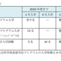 早稲田大学社会科学部 発表資料「2023 年度以降のグローバル入学試験の募集停止、および英語学位プログラム AO 入学試験の再編について 」より、新旧対照表（募集人員）