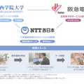 NTT西日本、関西学院大学、阪急電鉄による通学定期券購入等のDXに関する実証実験について 実証概要