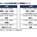 2025年度大学入学共通テスト時間割イメージ　(c) Kawaijuku Educational Institution.