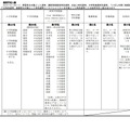 茨城県公立学校教員選考試験：採用予定人数