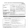 令和6年度 広島県・広島市公立学校教員採用候補者選考試験 実施要項（一部）