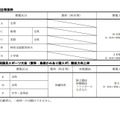 島根県公立学校教員採用候補者「一般選考試験」実施要項：募集区分（特別枠）
