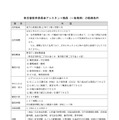 東京都教育委員会アシスタント職員（一般業務）の勤務条件