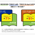 検定教科書とTOEIC L＆R、TOEIC Bridge L＆Rの語彙カバー率の結果