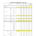 令和5年度東京都公立学校教員採用候補者選考（6年度採用）結果