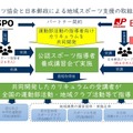 JSPOと日本郵政による地域スポーツ支援の取組み 概要