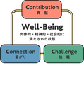 Well-Beingの向上へ