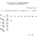 令和6年度京都市立学校教員採用選考試験採用候補者名簿追加登載者発表公告