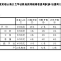2024年度（令和6年度）和歌山県公立学校教員採用候補者選考試験（秋選考）の結果