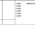 令和6年度国立大学入学定員増減予定表（東京大学）