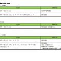 岡山市公立学校教員採用候補者選考試験（夏実施）：選考試験の日程・内容