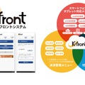 K-front