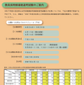2025年度（令和7年度）奈良県教員採用候補者選考試験の日程