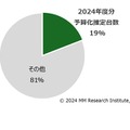 都道府県のGIGAスクール端末調達基金の2024年度分予算化状況