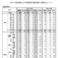 2025年度（令和7年度）長崎県公立学校教員採用選考試験の志願状況について