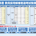 令和7年度秋田県公立学校教諭等採用候補者選考試験、出願から合格発表までのスケジュール