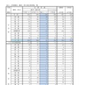 2025年度栃木県公立学校新規採用教員選考試験：学校種別、教科・科目別応募者数一覧