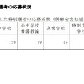 2025年度栃木県公立学校新規採用教員選考試験：大学3年生を対象とした特別選考