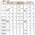 令和7年度（2025年度）大阪府公立学校教員採用選考テスト志願者状況 （総括表）