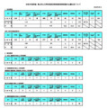 2025年度（2024年度実施）の岡山市公立学校教員採用候補者選考試験の出願状況