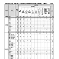 2024年度（令和6年度）実施 神奈川県公立学校教員採用候補者選考試験（夏期試験）応募状況