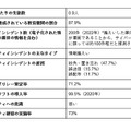 日本の教育機関における個人情報漏えい事故の内訳