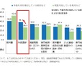 金融経済教育で、今後利用を検討している教材／利用している教材（それぞれいくつでも）