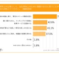 保育士の立場として、出生率向上のために貢献できると思うことがあれば教えてください