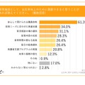 保育施設として、出生率向上のために貢献できると思うことがあれば教えてください