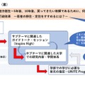 コンテンツマップ（案）