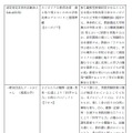 日本型教育の海外展開（EDU-Portニッポン）応援プロジェクト採択事業（ページ4/4）