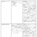 日本型教育の海外展開（EDU-Portニッポン）応援プロジェクト採択事業（ページ2/4）