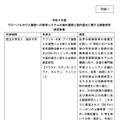 グローバルサウス諸国への教育システムの海外展開と国内還元に関する調査研究採択事業