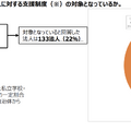 ふるさと納税を活用した学校法人に対する支援制度の対象となっているか