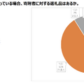 寄附者に対する返礼品はあるか