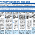 一橋大学大学院法学研究科法務専攻機能強化構想