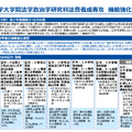 東京大学大学院法学政治学研究科法曹養成専攻機能強化構想