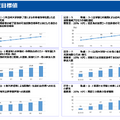 東京大学KPI各年度目標値