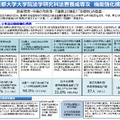 京都大学大学院法学研究科法曹養成専攻機能強化構想