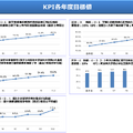 京都大学KPI各年度目標値