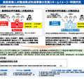 高度医療人材養成拠点形成事業の支援スキームイメージ・申請状況