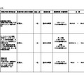 令和6年度向け会計年度任用職員募集一覧