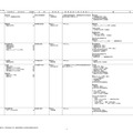 令和7年度開設予定の大学の学部等の設置届出一覧（令和6年4月分）